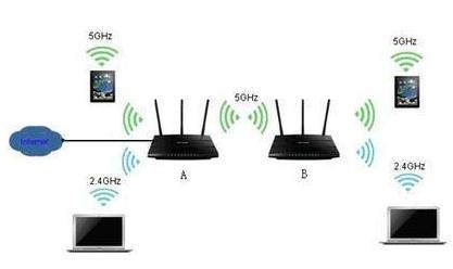 ·54M,125M,150M,300M,450Mʲô