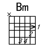 Bmָͼ Bmҵİ