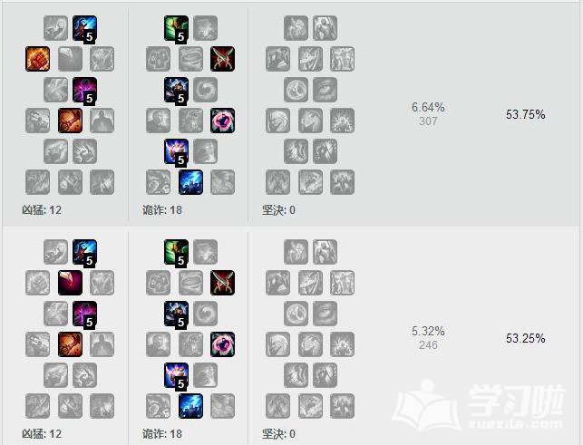 LOL7.11汾֮Ӱļӵ_lol7.11汾̩¡츳Ƽ_7.11汾еװ˳