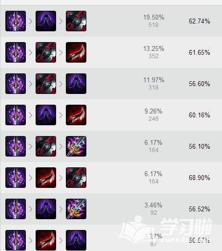 LOL7.11汾֮Ӱļӵ_lol7.11汾̩¡츳Ƽ_7.11汾еװ˳