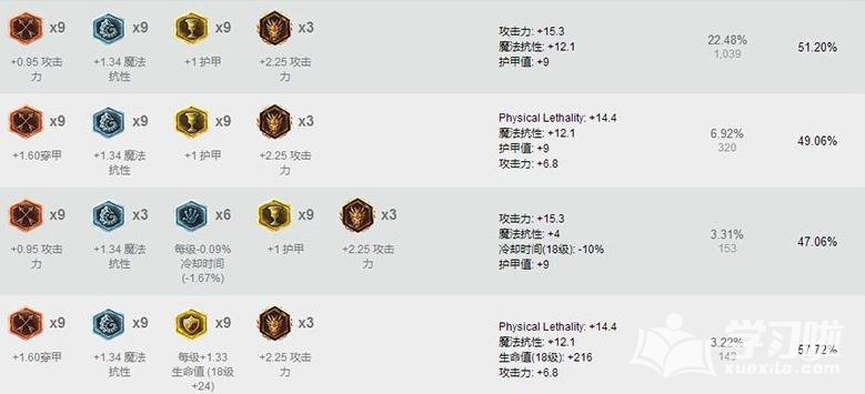 LOL7.11汾֮Ӱļӵ_lol7.11汾̩¡츳Ƽ_7.11汾еװ˳